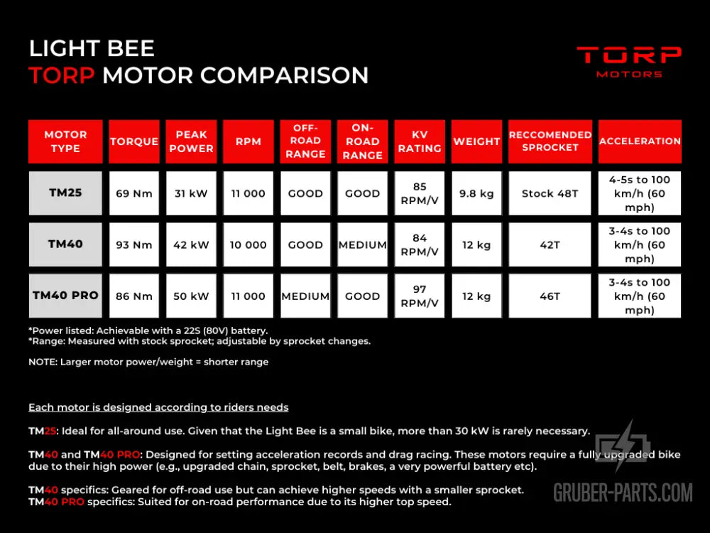 Torp TM40 Motor Light Bee (Encoder für Torp Controller)
